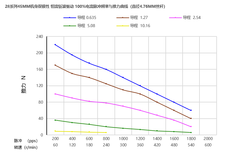 28丝杆草莓视频黄版下载APP曲线图